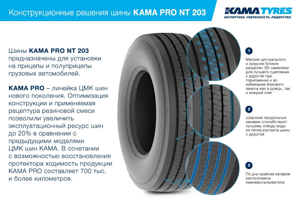 ЦМК шины KAMA PRO NT 203 385/65 R22.5 в Красноярске